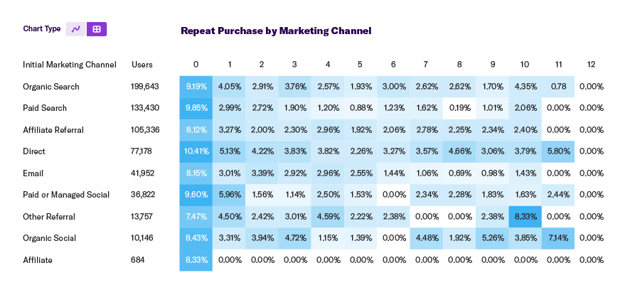 Topics - Cohort Analysis Graphic